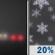 Tonight: Areas Of Freezing Fog then Isolated Snow Showers