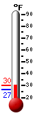 Currently: 27.3, Max: 27.3, Min: 27.0
